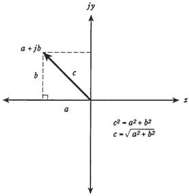 absolute value of a vector